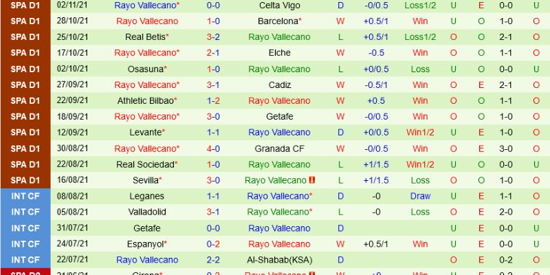 Soi Kèo Real Madrid Vs Rayo Vallecano phân tích cơn bão chấn thương
